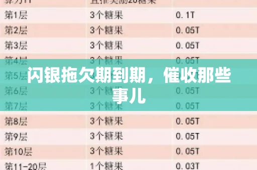 闪银拖欠期到期,催收那些事儿 闪银拖欠期到期,催收那些事儿