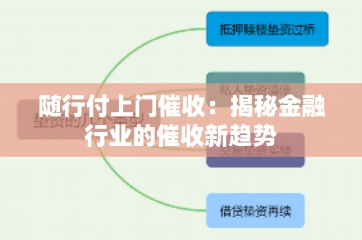 随行付上门催收：揭秘金融行业的催收新趋势